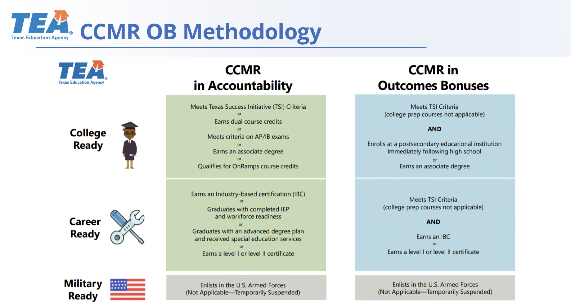 Webinar Improving CCMR in Your School District